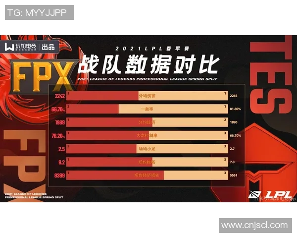 赛后复盘FPX与TES的灵活战术对决与策略分析